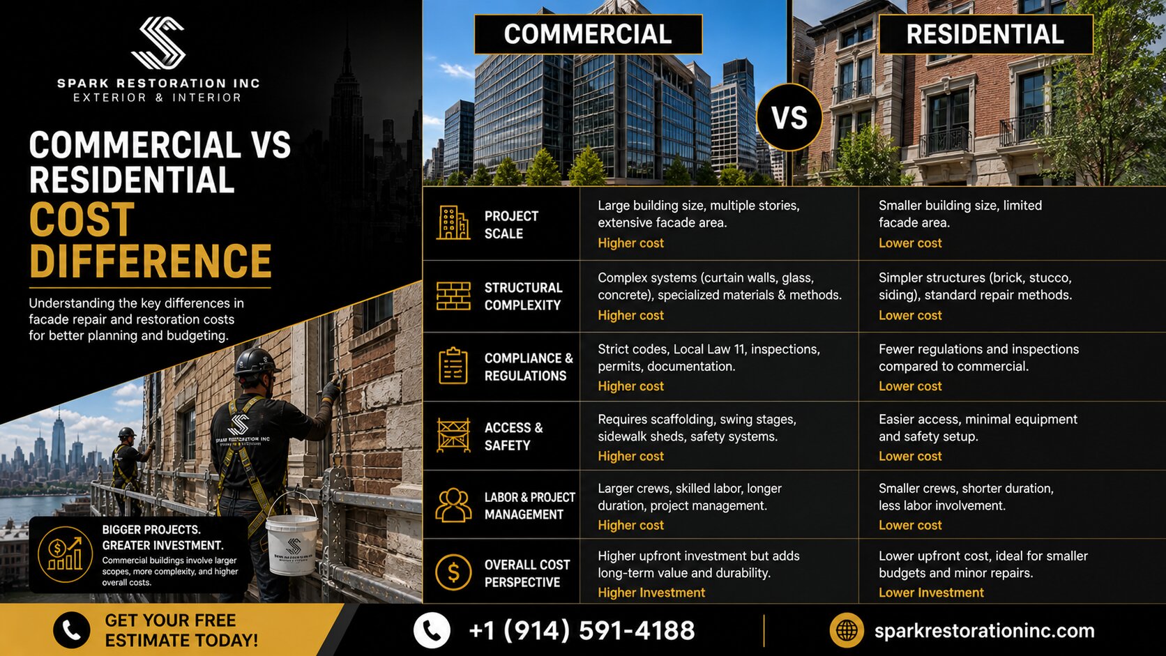 Commercial vs Residential Cost Difference