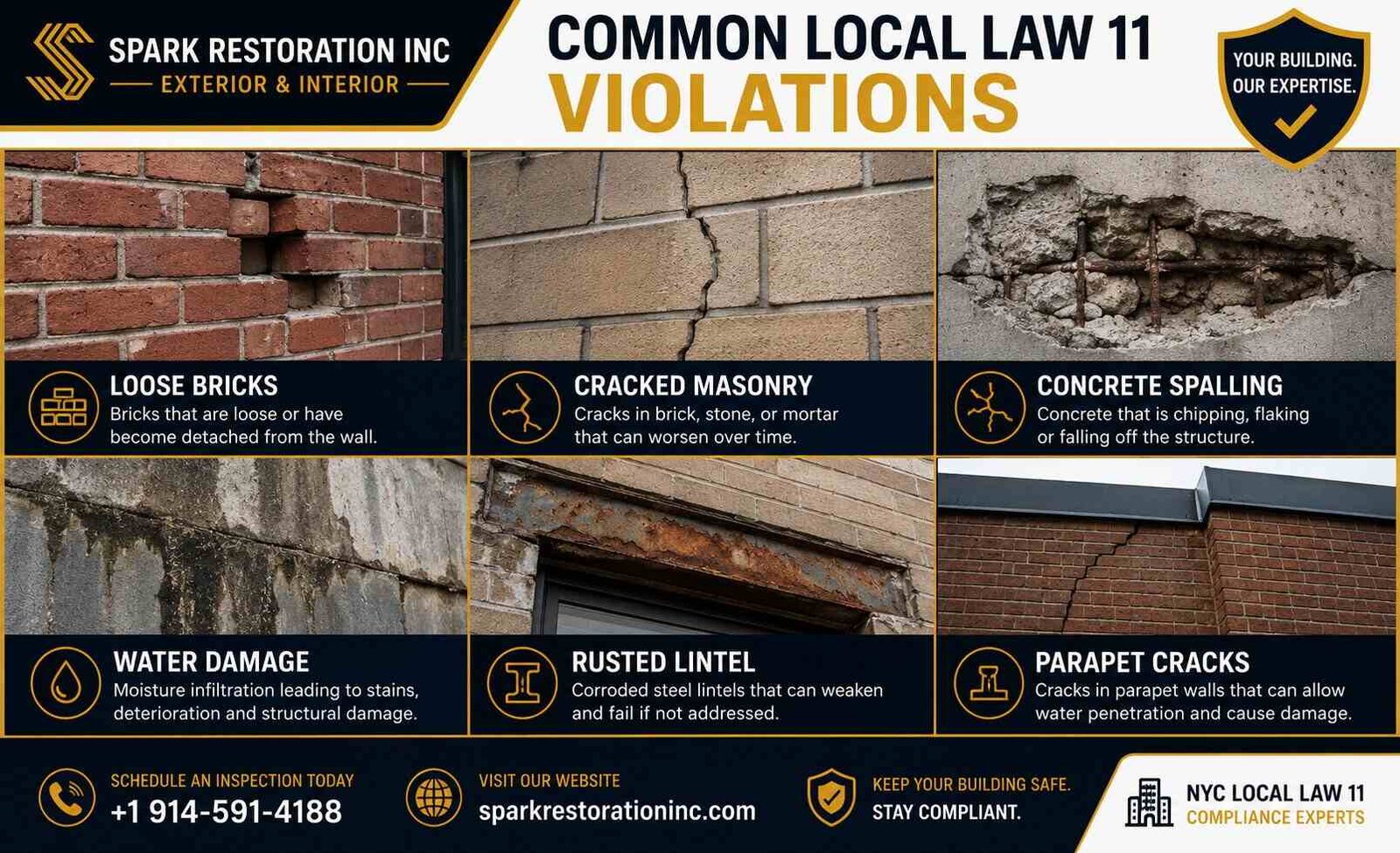 Local Law 11 Classifications, Common Violations & Required Repairs