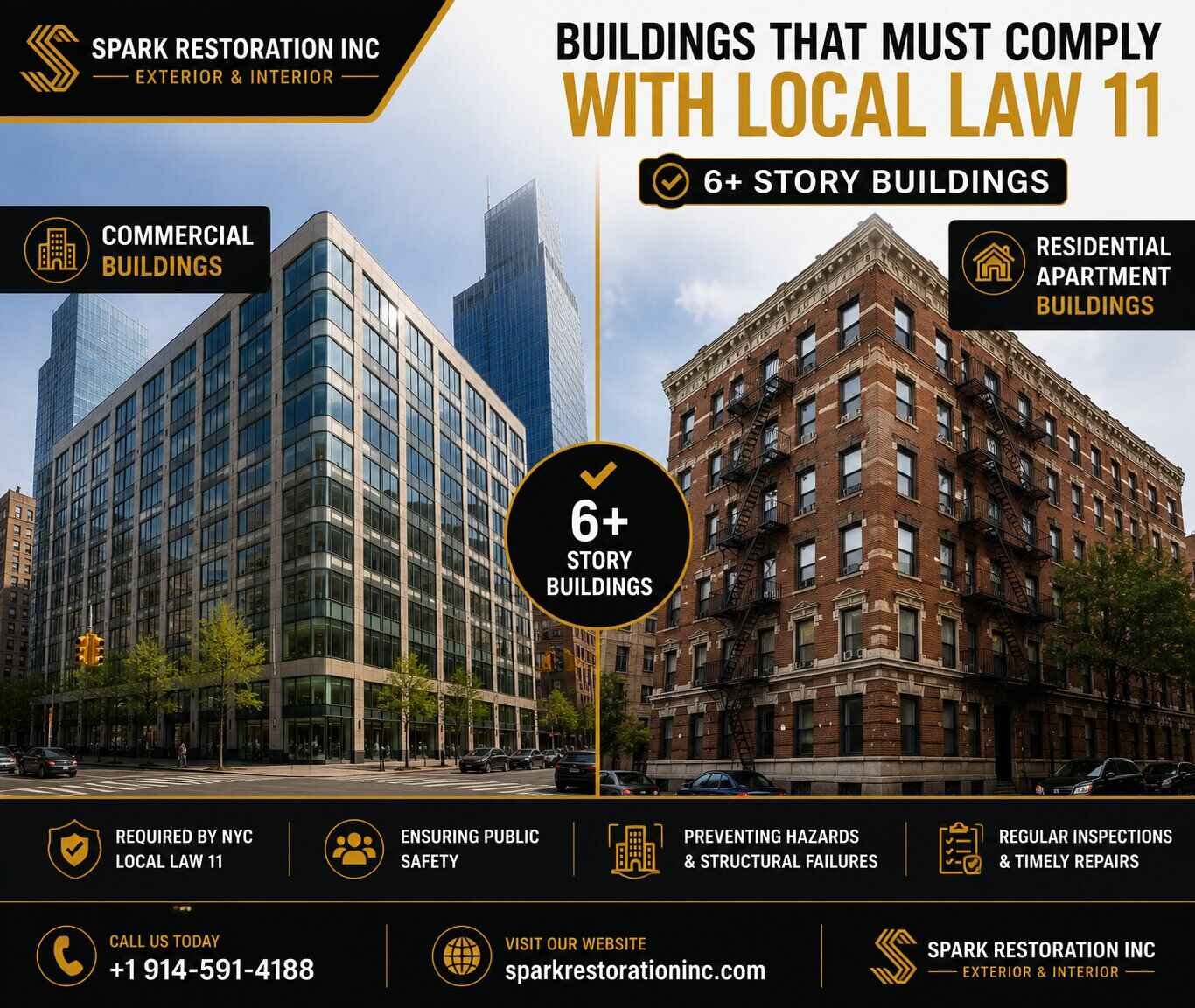 Which Buildings Must Comply with Local Law 11